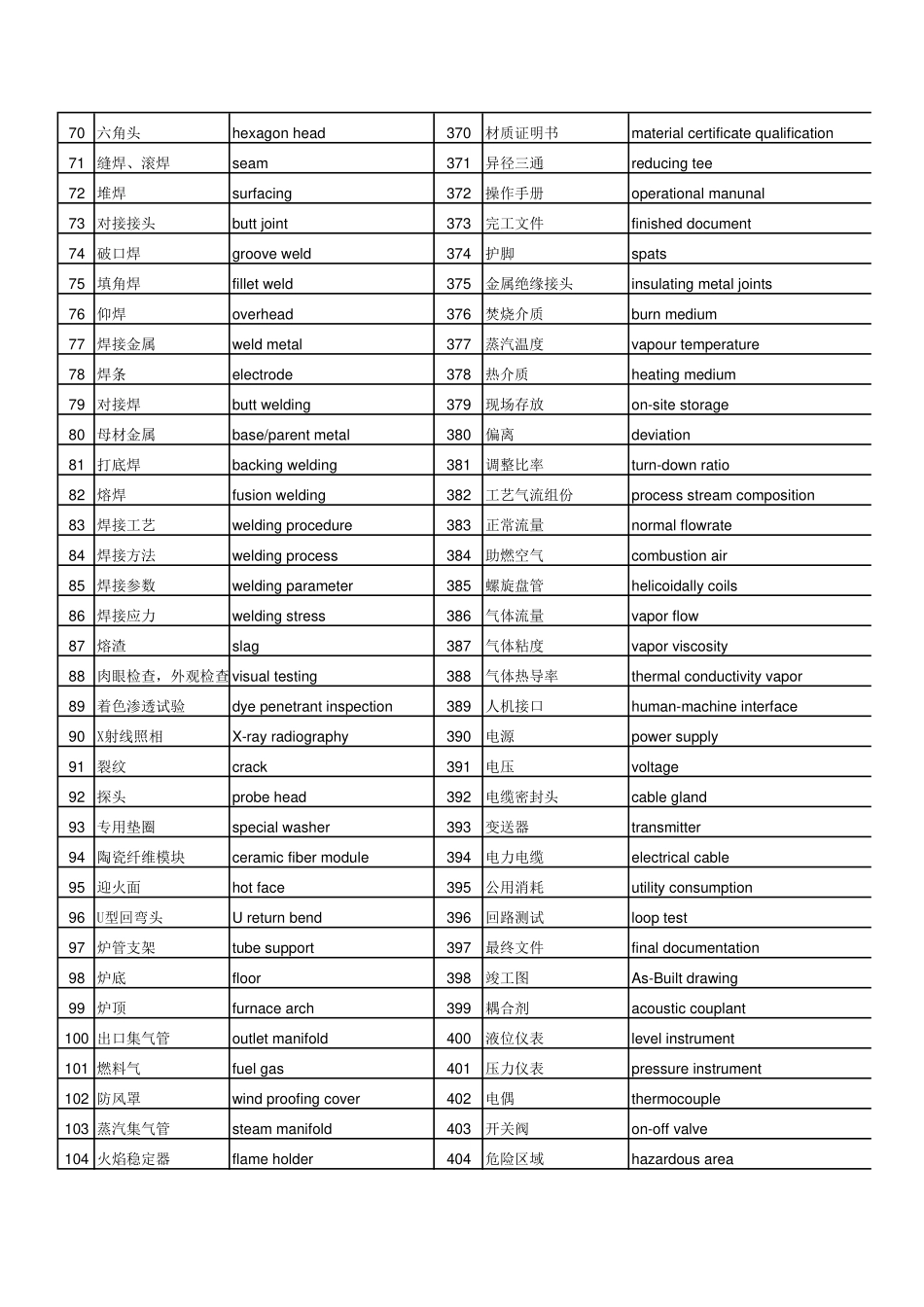 基础设备单词学习_第3页