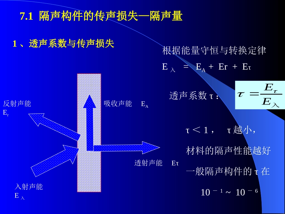 第七章  隔声_第2页
