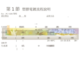 水电镀工艺流程分析