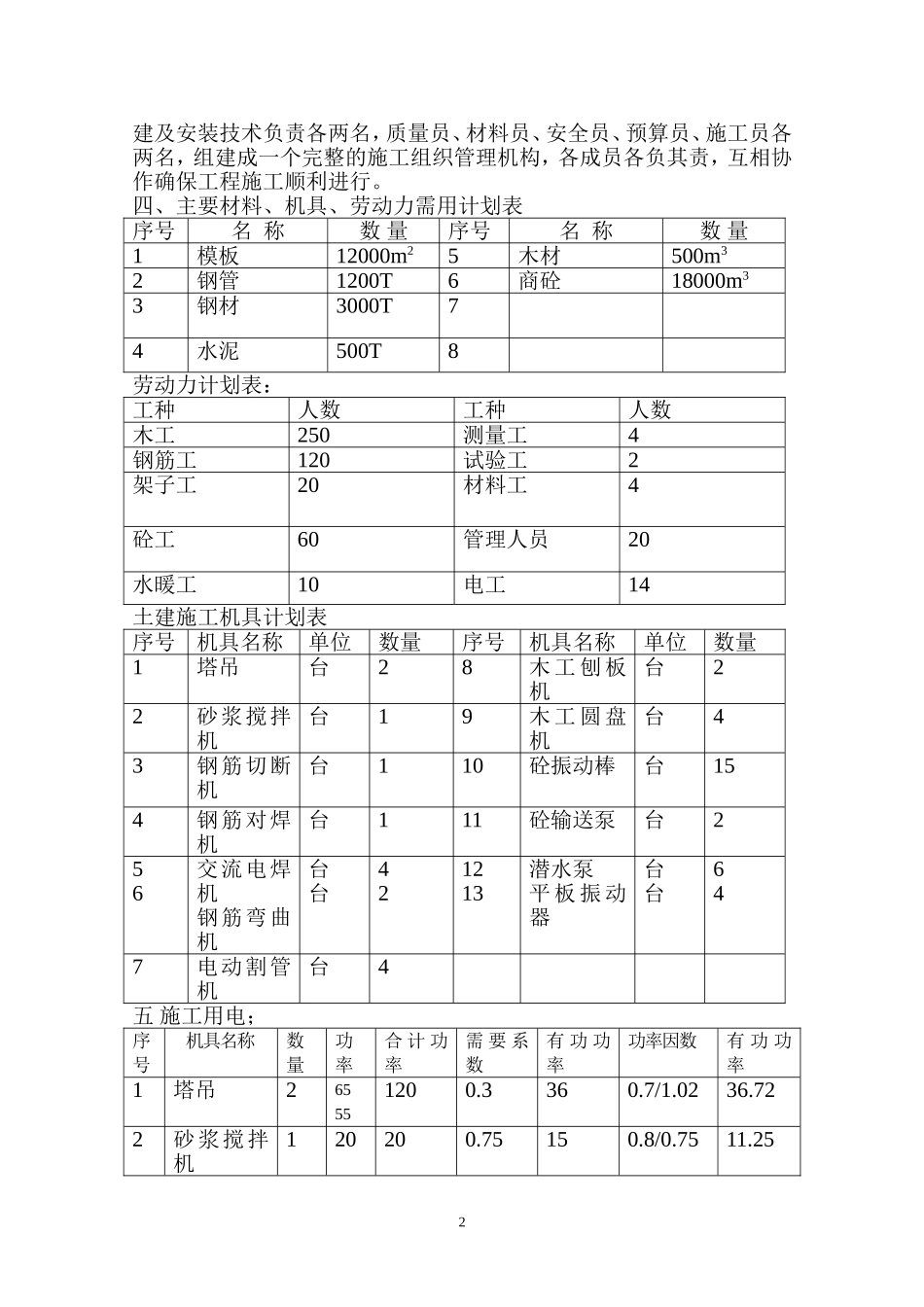 青岛滨海花园地下室施工方案_第2页