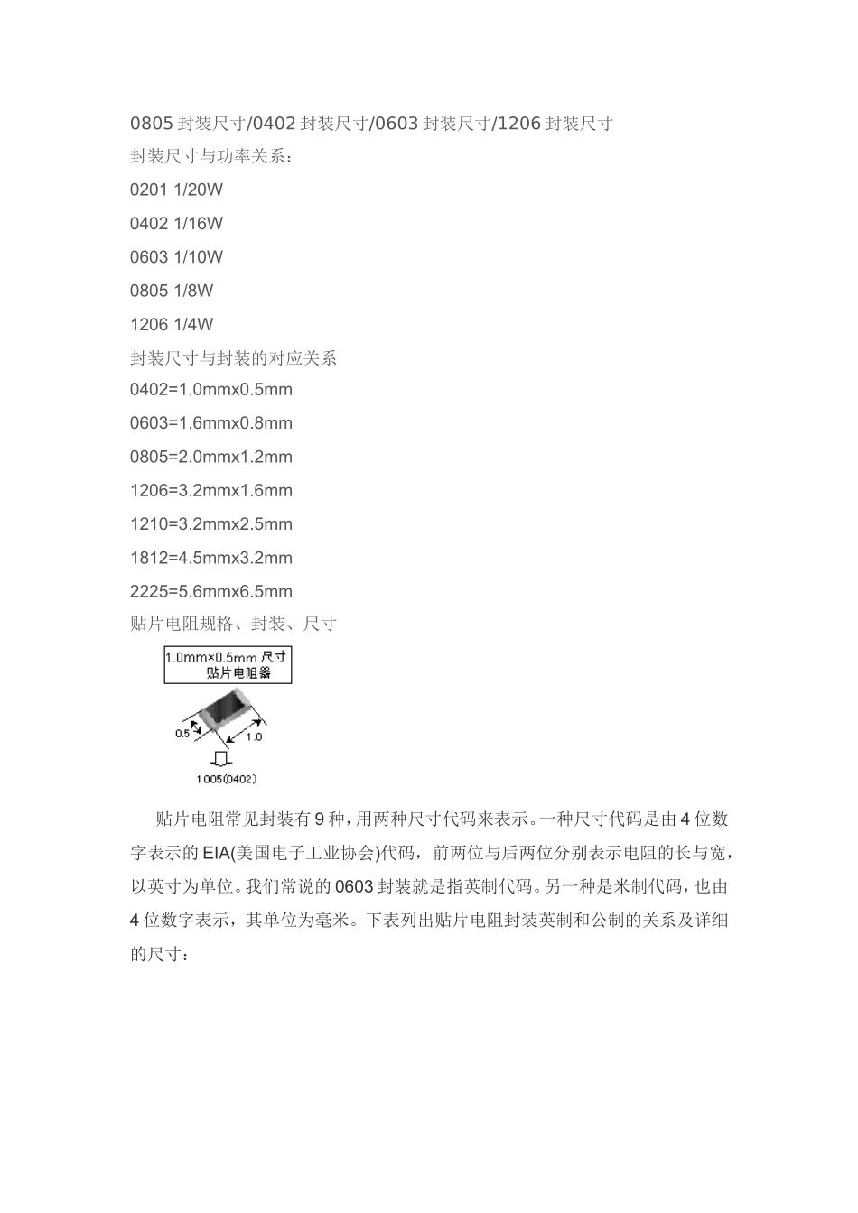 封装尺寸与功率关系_第1页