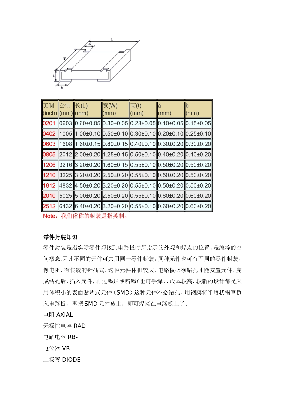 封装尺寸与功率关系_第2页