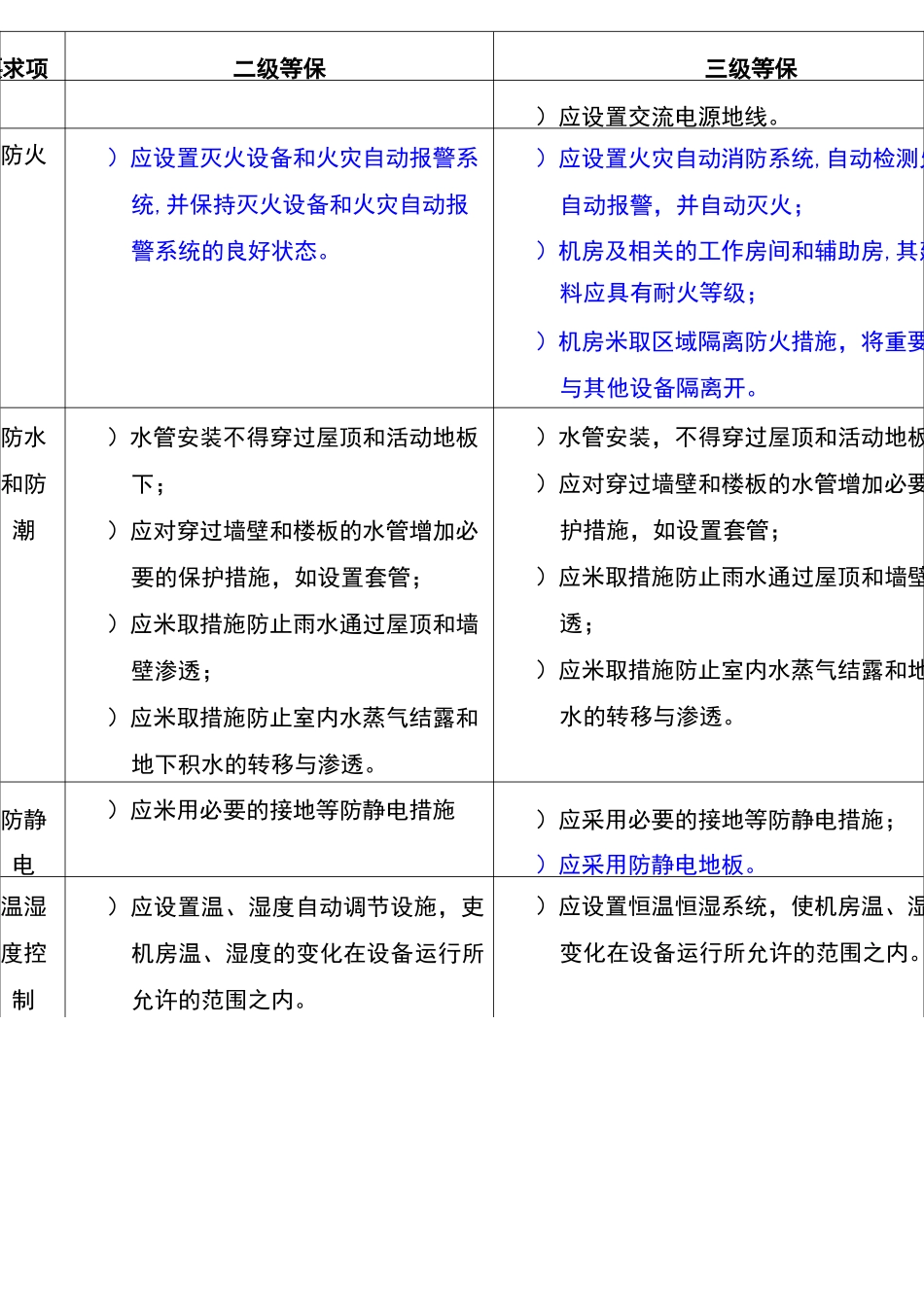 二级等保和三级等保的技术要求_第3页