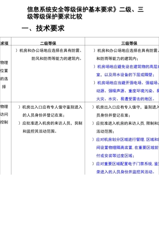 二级等保和三级等保的技术要求