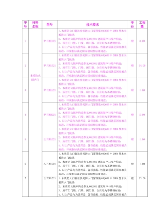 木质防火门 柴岳飞