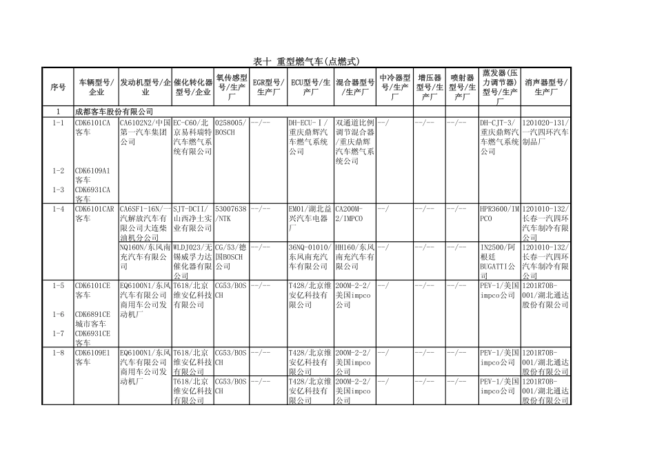 重型燃气车(点燃式)_第1页