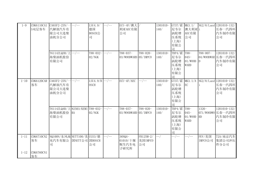 重型燃气车(点燃式)_第2页