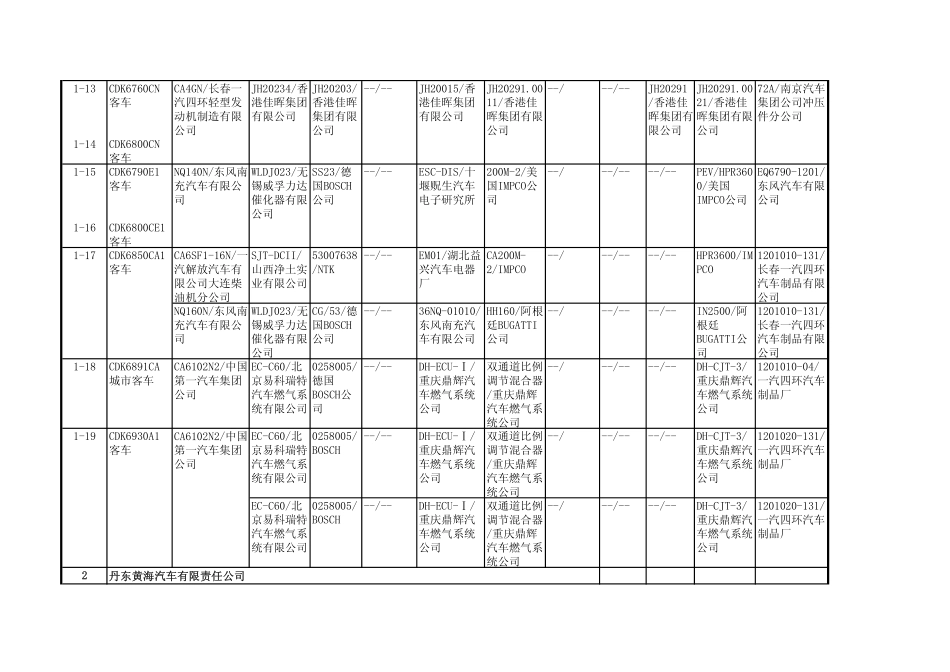 重型燃气车(点燃式)_第3页
