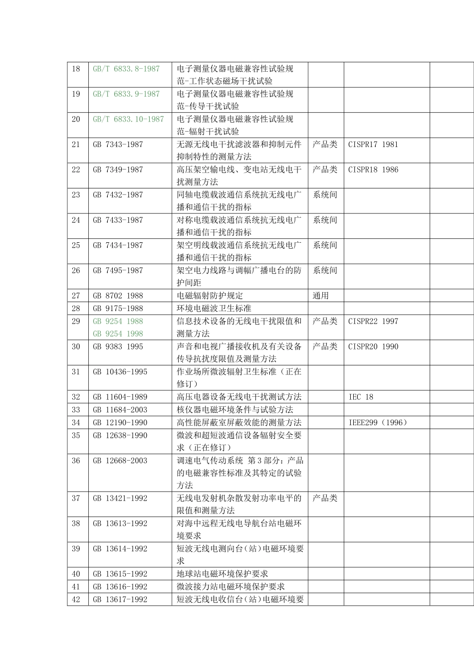 国家电磁兼容标准目录_第2页