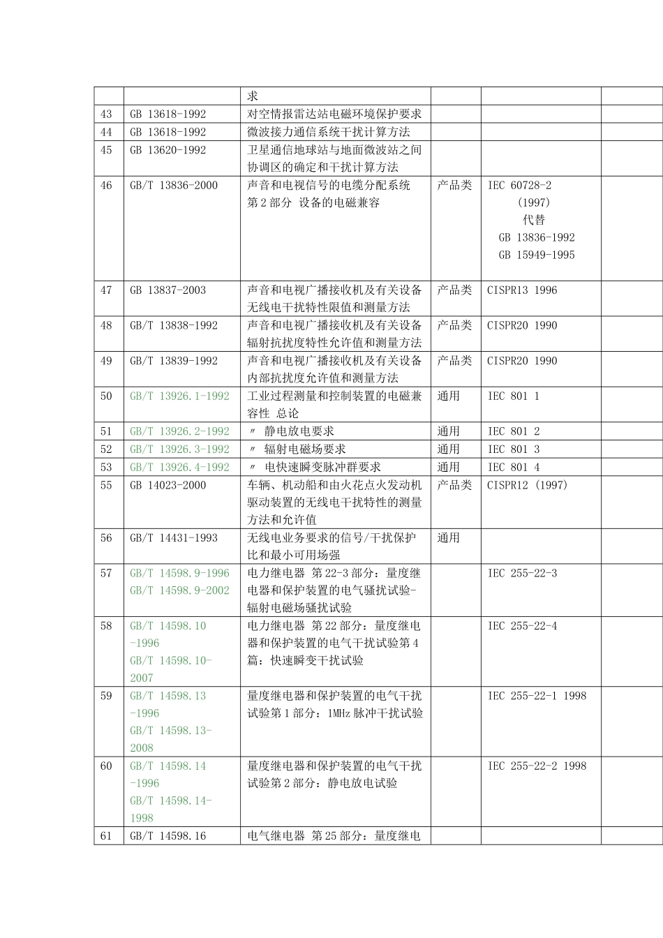国家电磁兼容标准目录_第3页