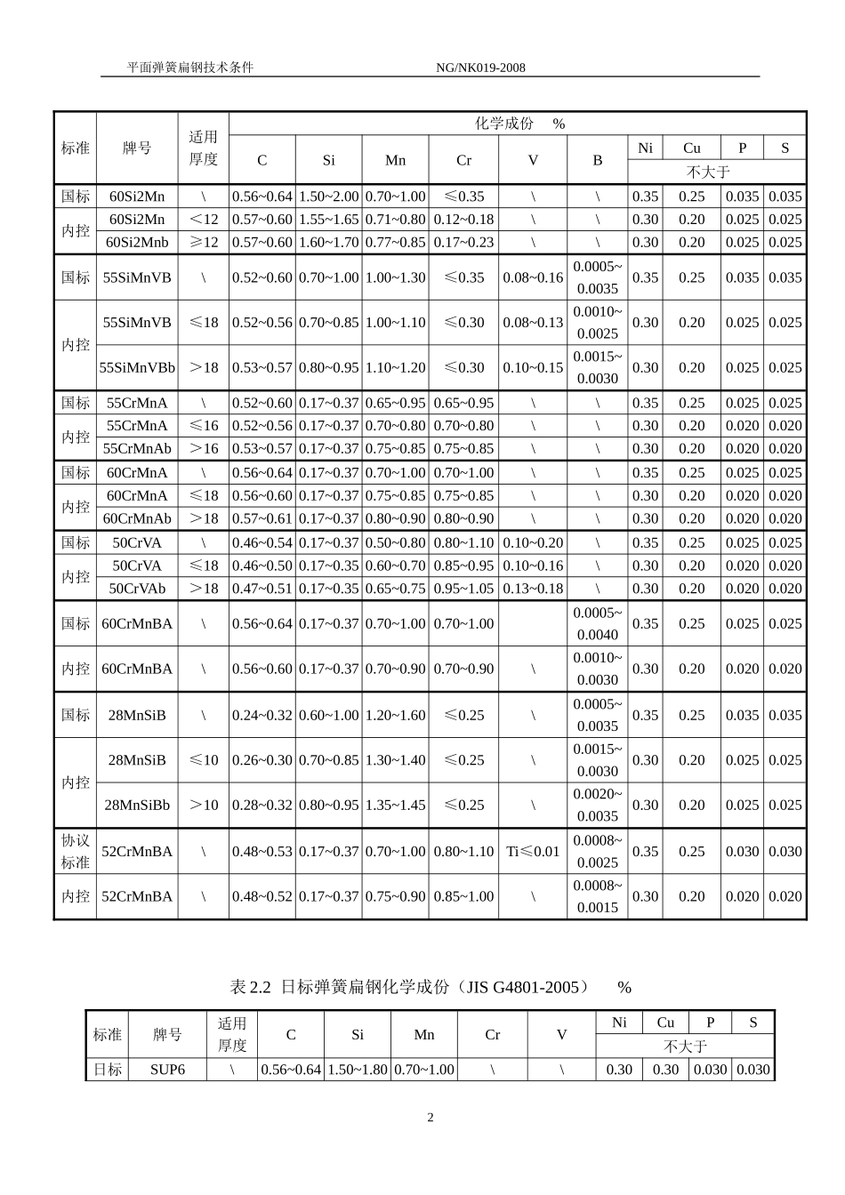 平面弹簧扁钢技术条件内容_第2页