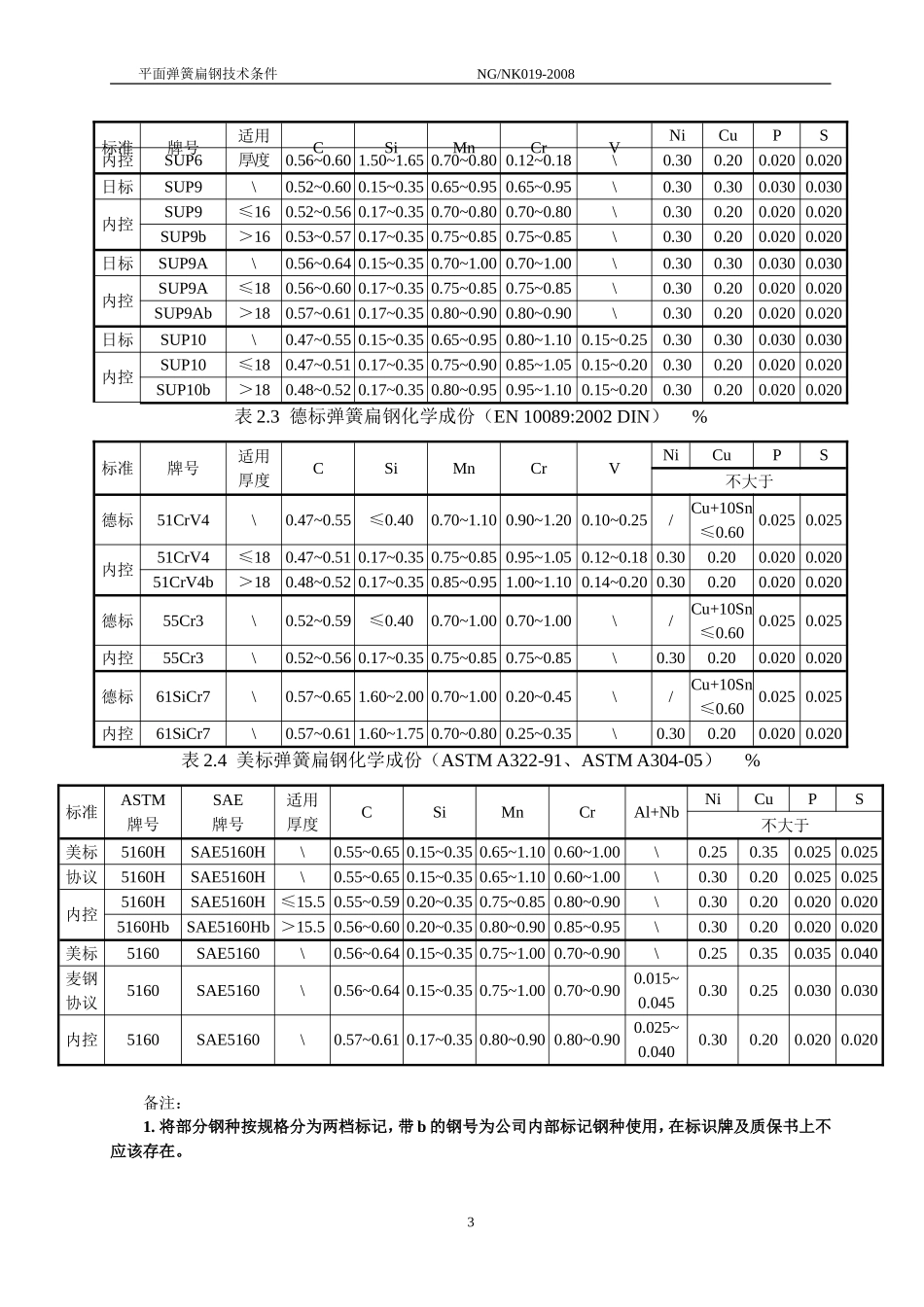 平面弹簧扁钢技术条件内容_第3页