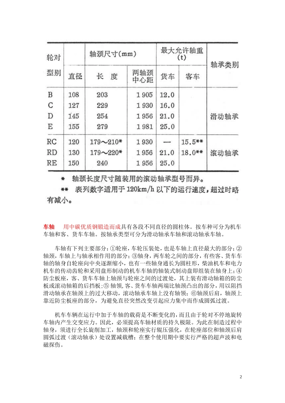 机车技术资料_第2页