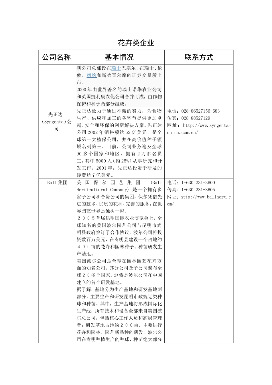 花卉类企业一览_第1页