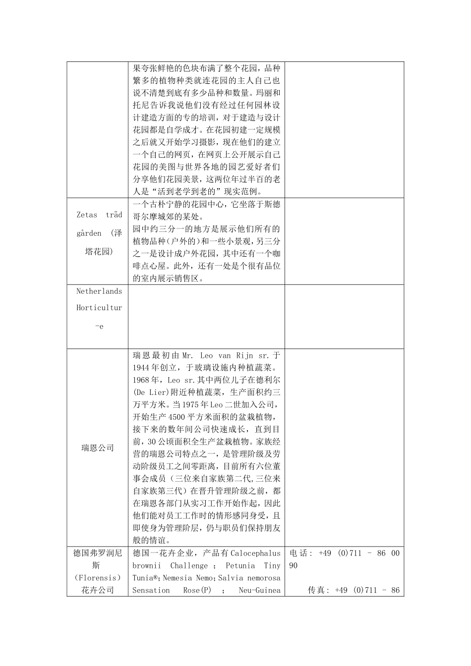 花卉类企业一览_第3页
