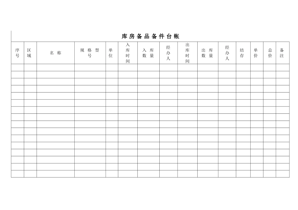 库房备品备件的管理规定_第3页