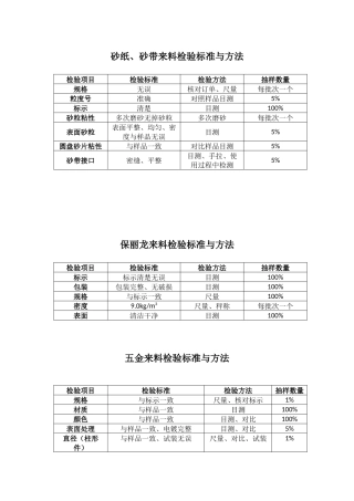 来料检验标准与方法