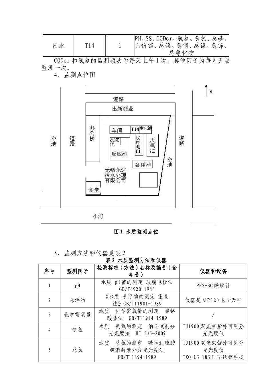 废水自行监测方案例_第3页