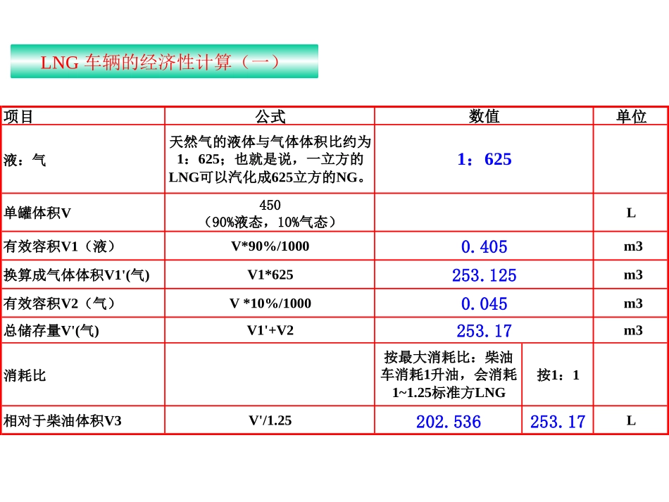 新大威重载版大马力LNG_第2页