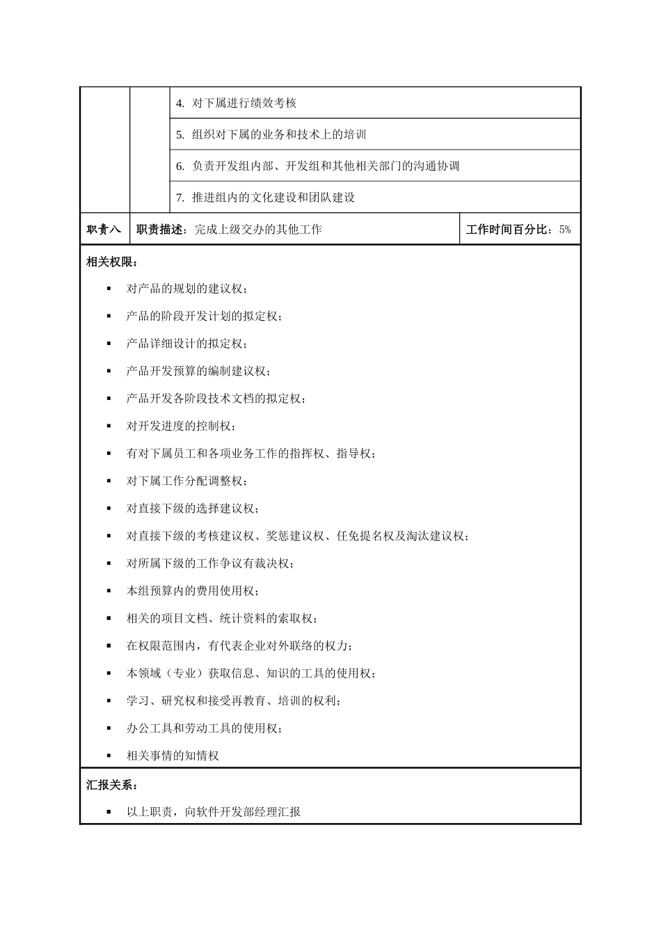 开发组组长职位说明书_第3页