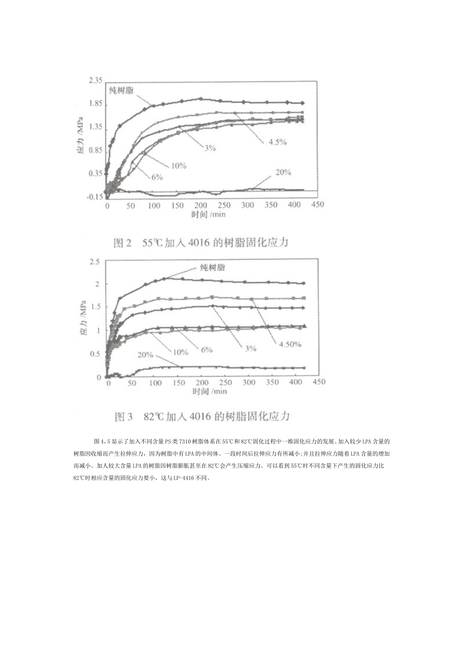 胶水固化应力分析_第3页