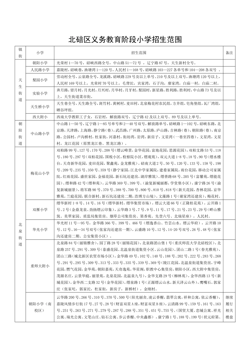 重庆市北碚区小学片区划分_第1页