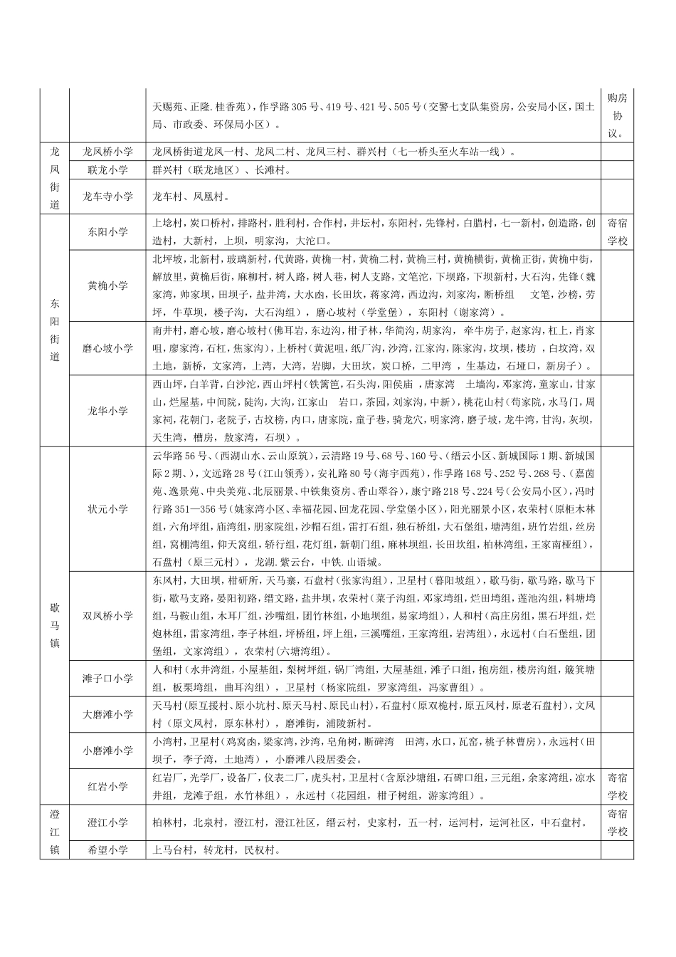 重庆市北碚区小学片区划分_第2页