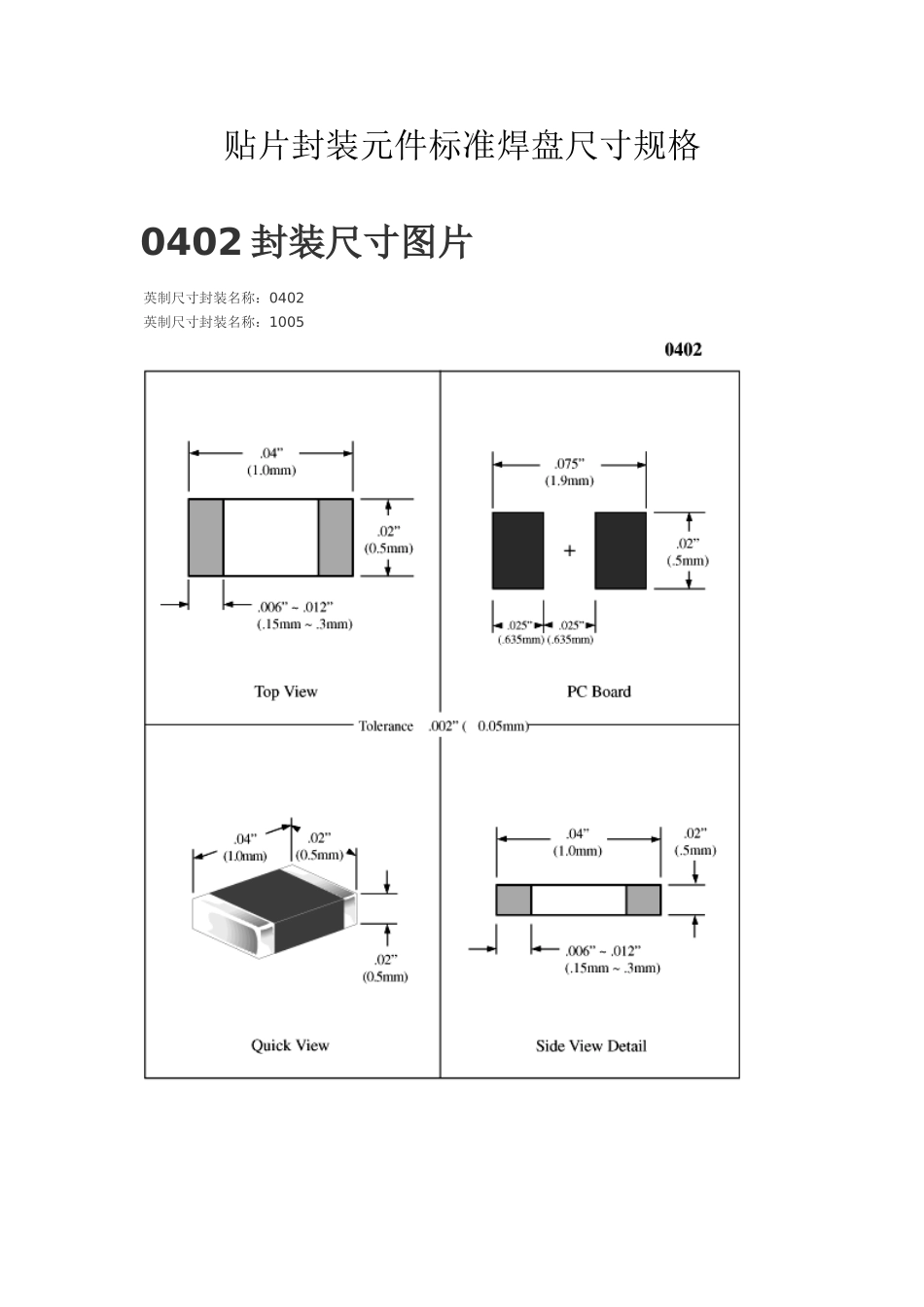 贴片封装元件标准焊盘尺寸规格_第1页