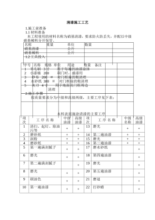 清漆施工工艺