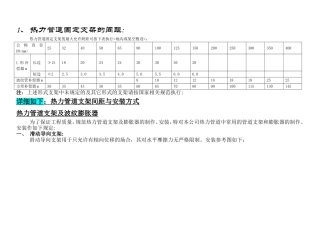热力管道支架间距与安装方式
