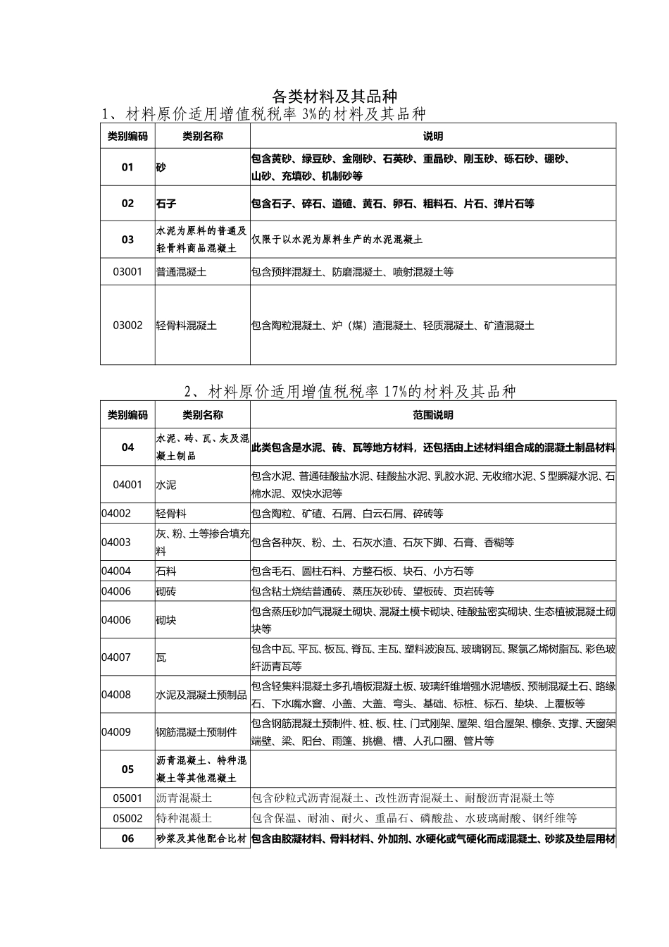 各类材料的增值税税率_第1页