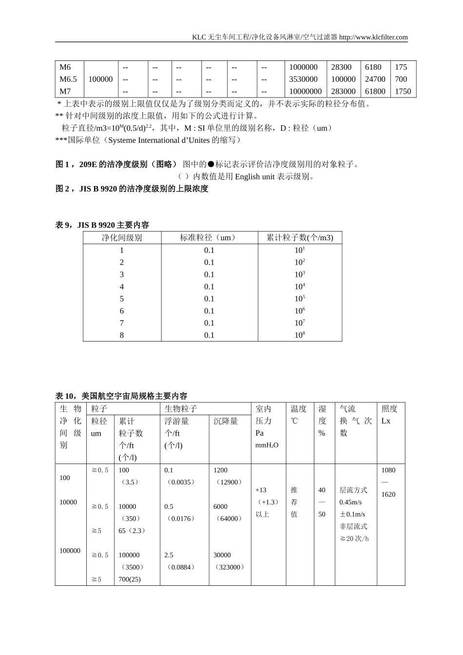 无尘车间洁净度如何确定详细分析_第2页