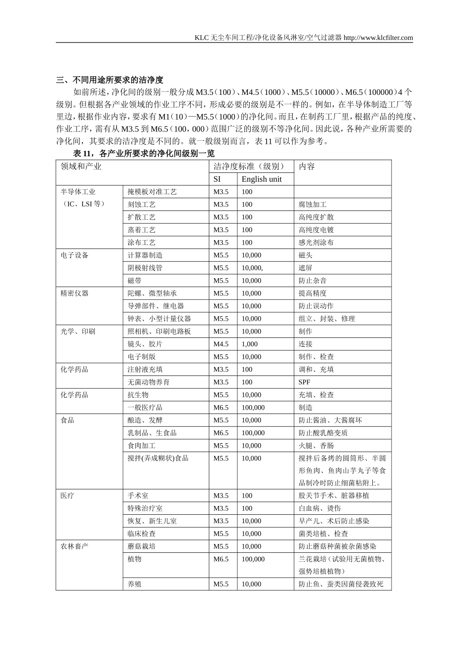 无尘车间洁净度如何确定详细分析_第3页