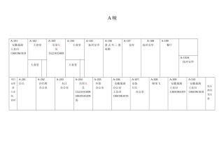工人生活区房间分配情况