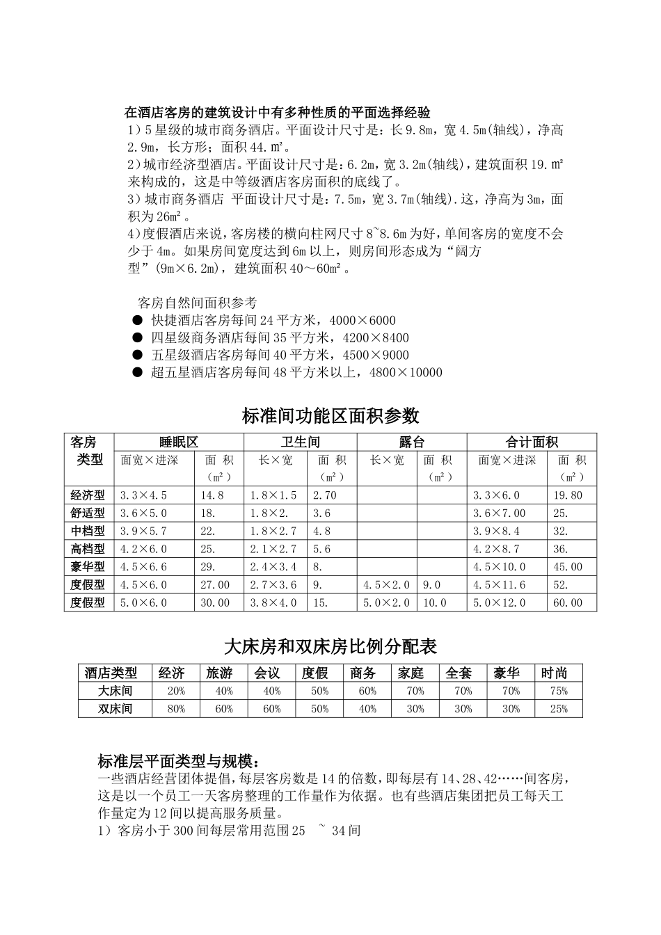 酒店客房设计相关尺寸_第2页