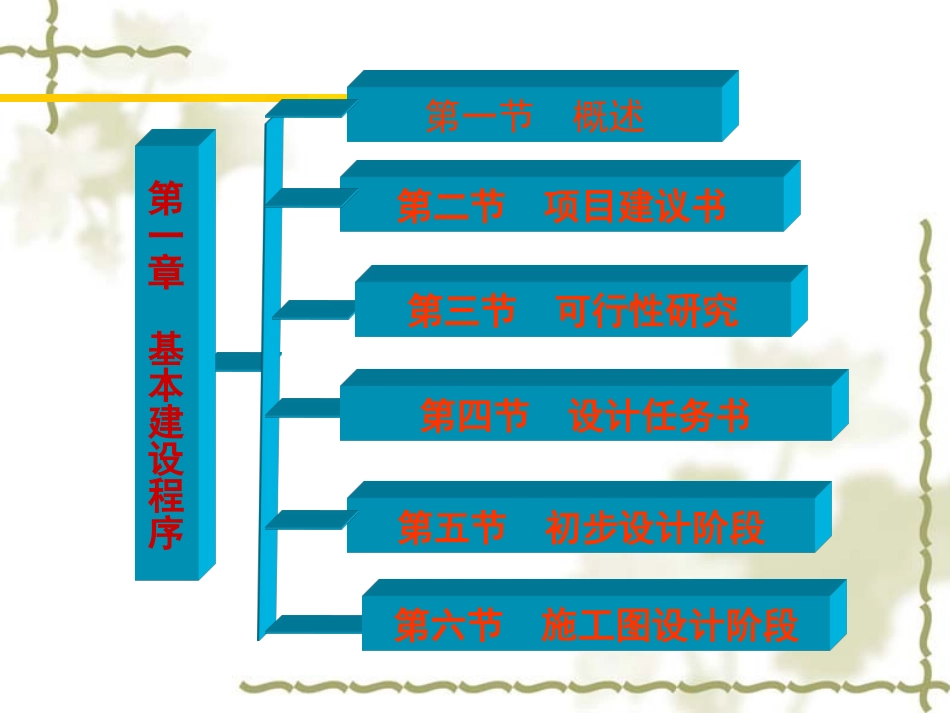 工程建设基本程序1_第2页