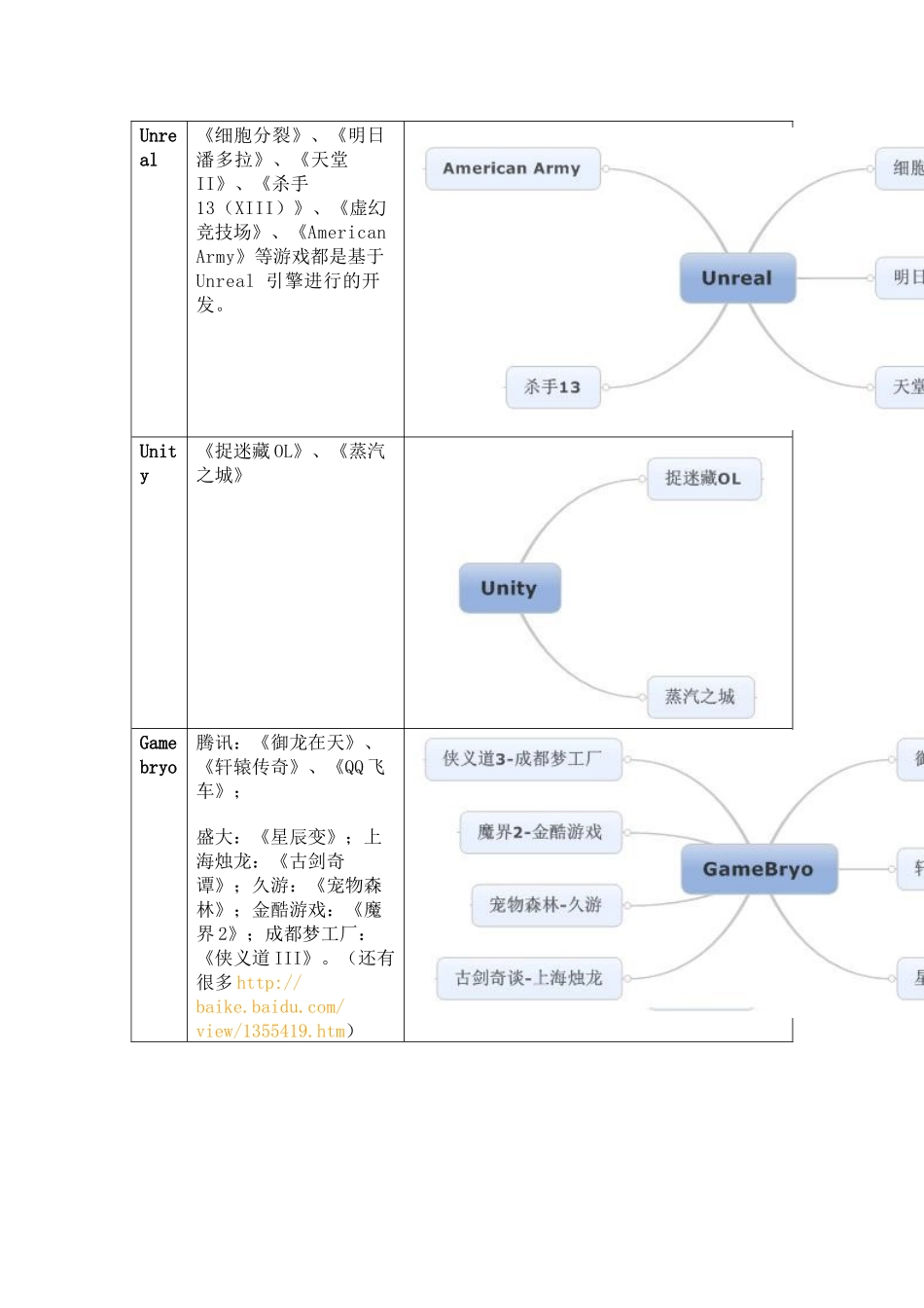 游戏业内引擎的技术特征分析和横向对比_第2页