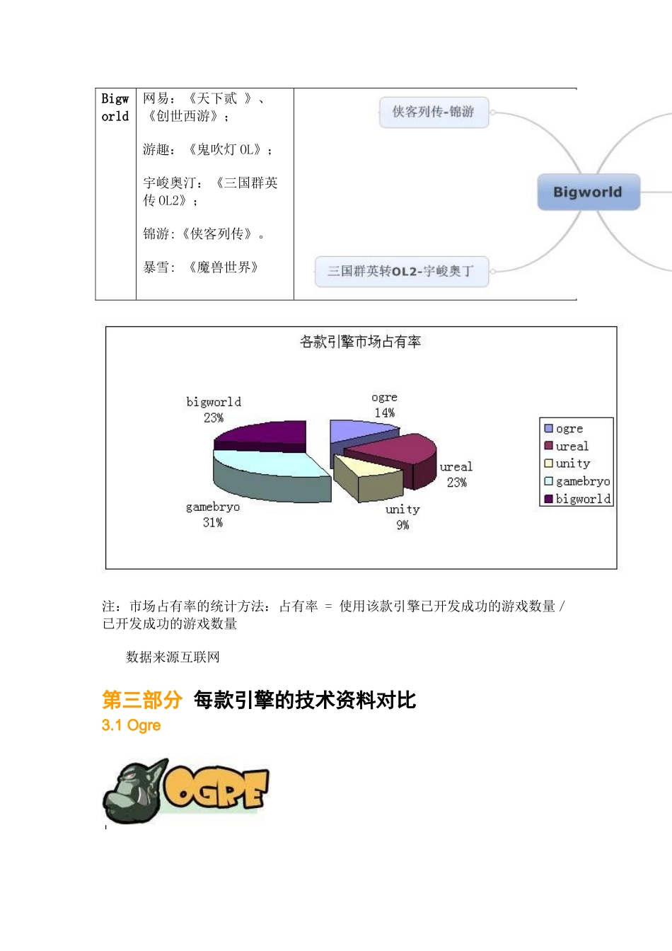 游戏业内引擎的技术特征分析和横向对比_第3页