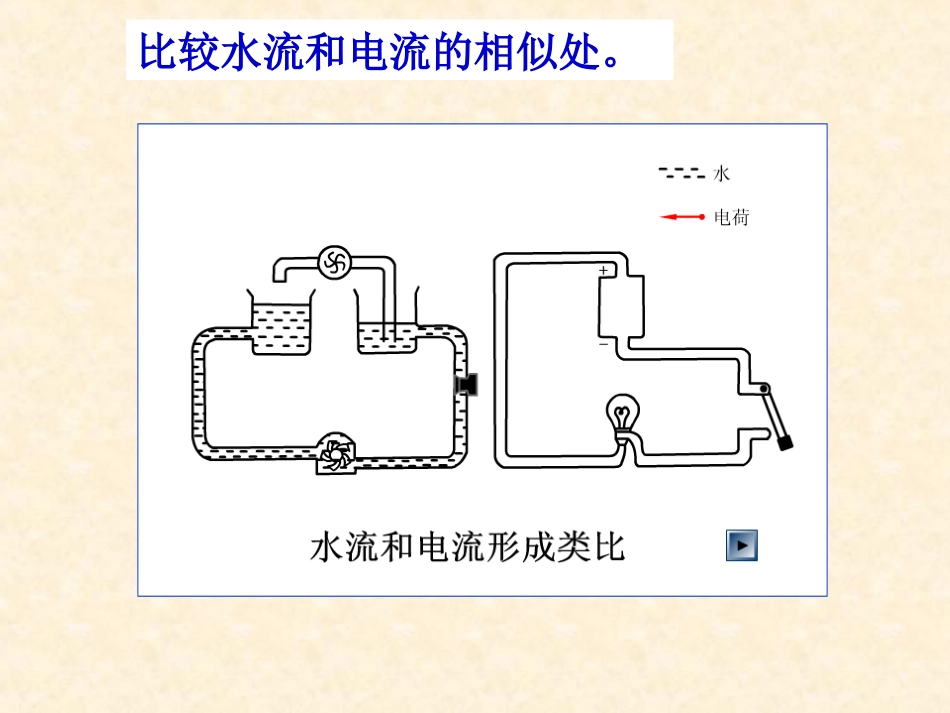 电压与水压类比_第2页