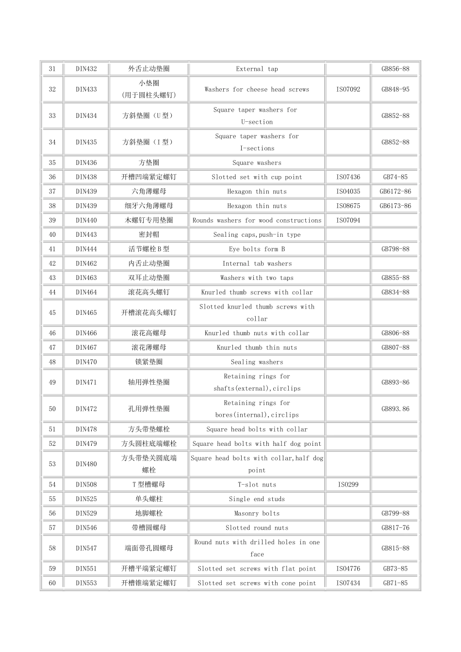 螺栓标准件中英文对照表_第2页