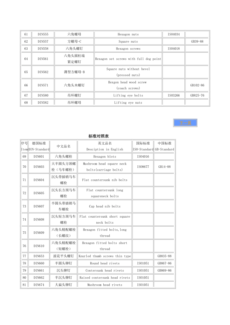螺栓标准件中英文对照表_第3页