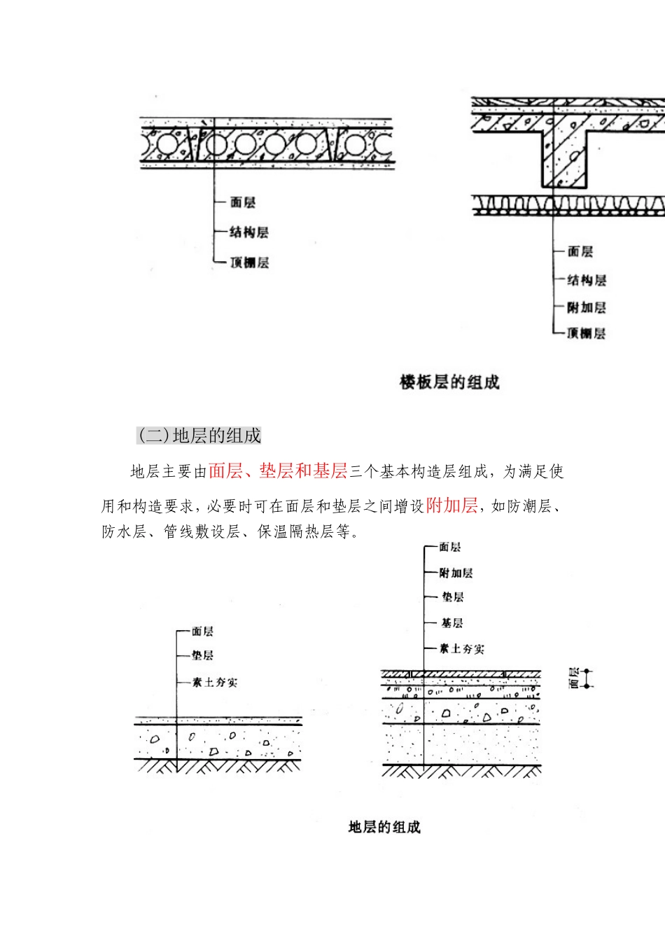 楼地层的设计要求与组成_第3页