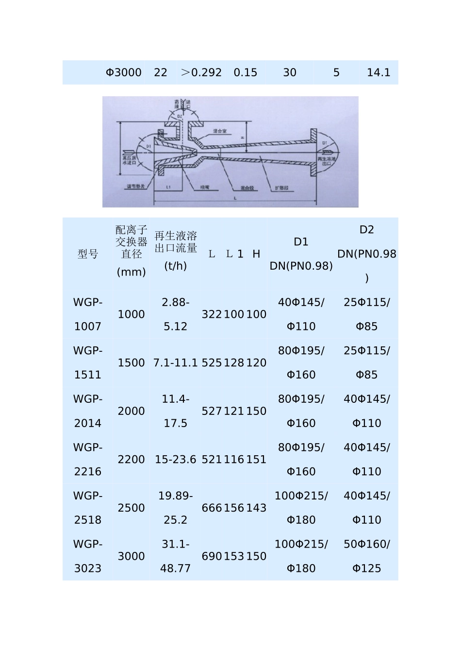 酸碱型喷射器_第3页