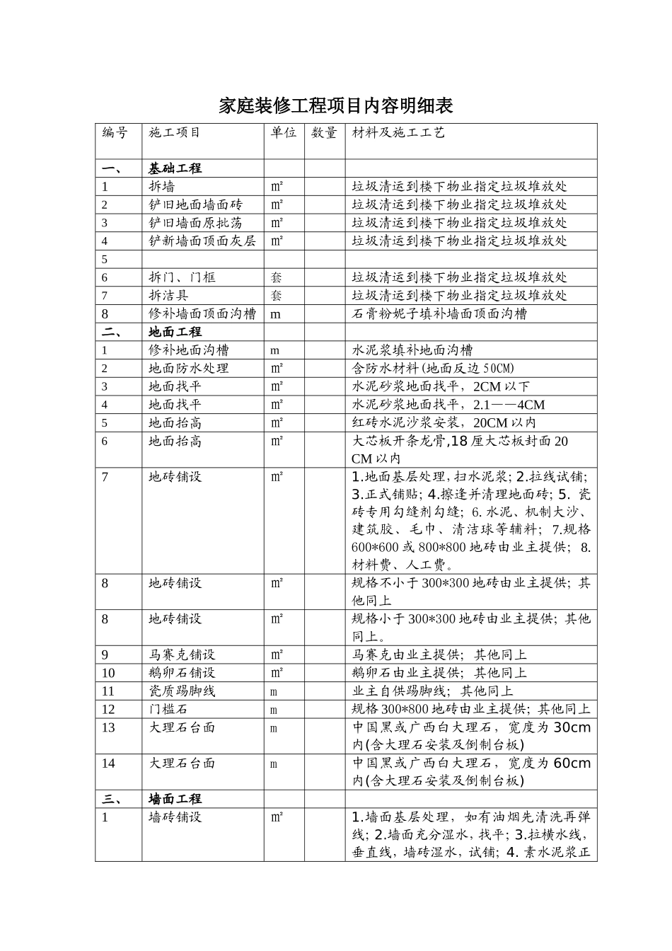 家庭装修工程项目内容明细表_第1页