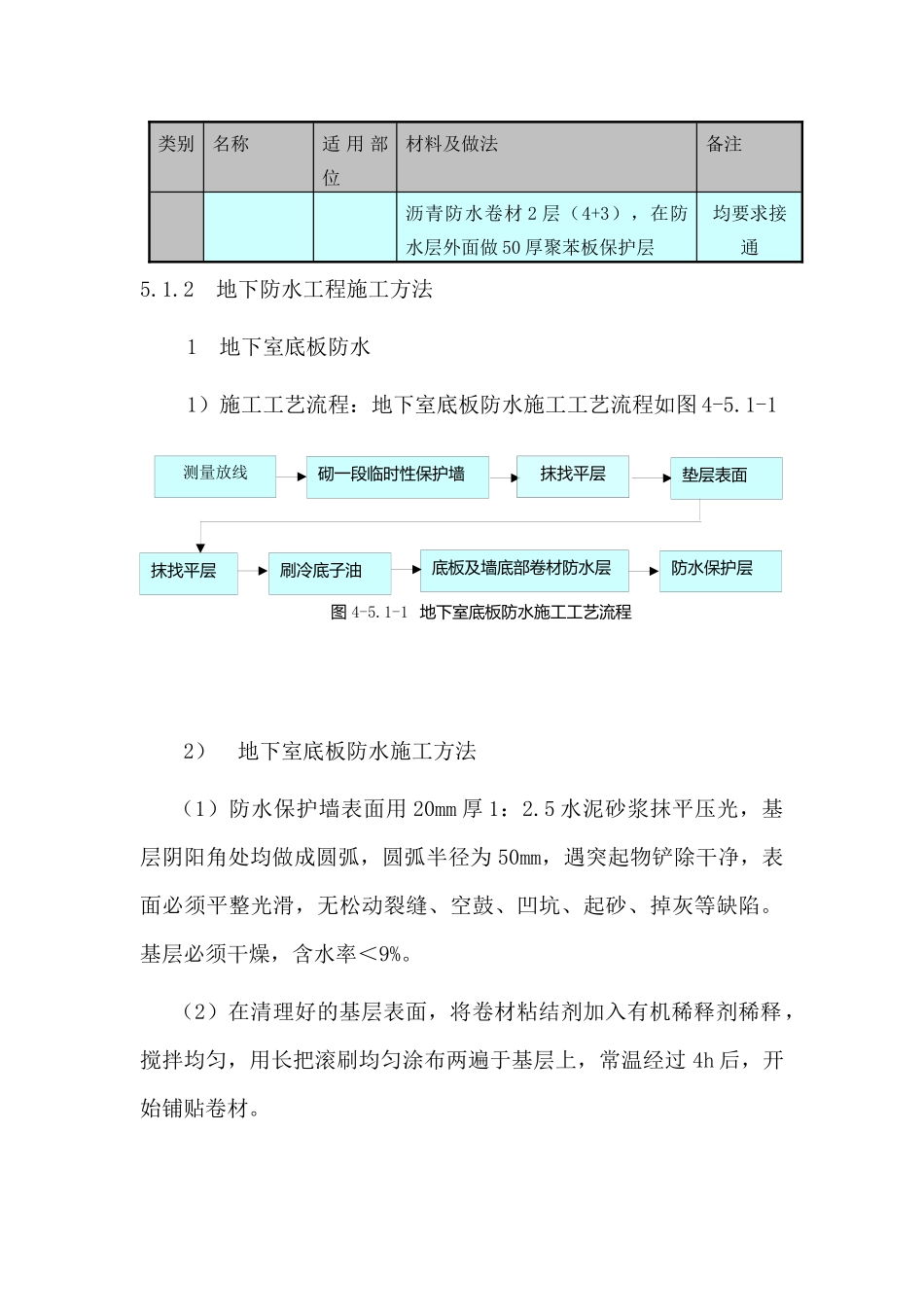 防水施工方案_第2页