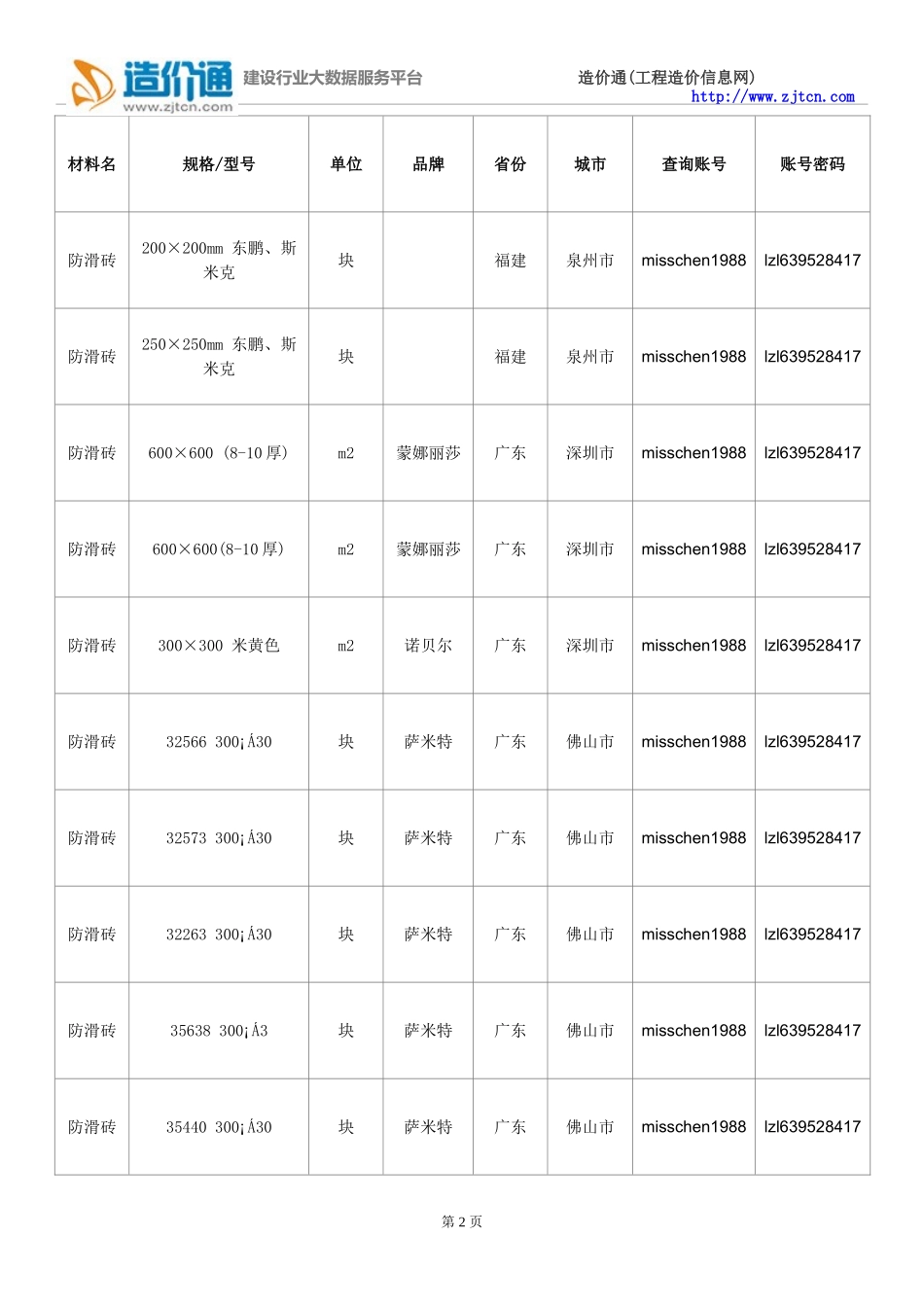 防滑砖价格,最新全国防滑砖规格型号价格大全_第2页