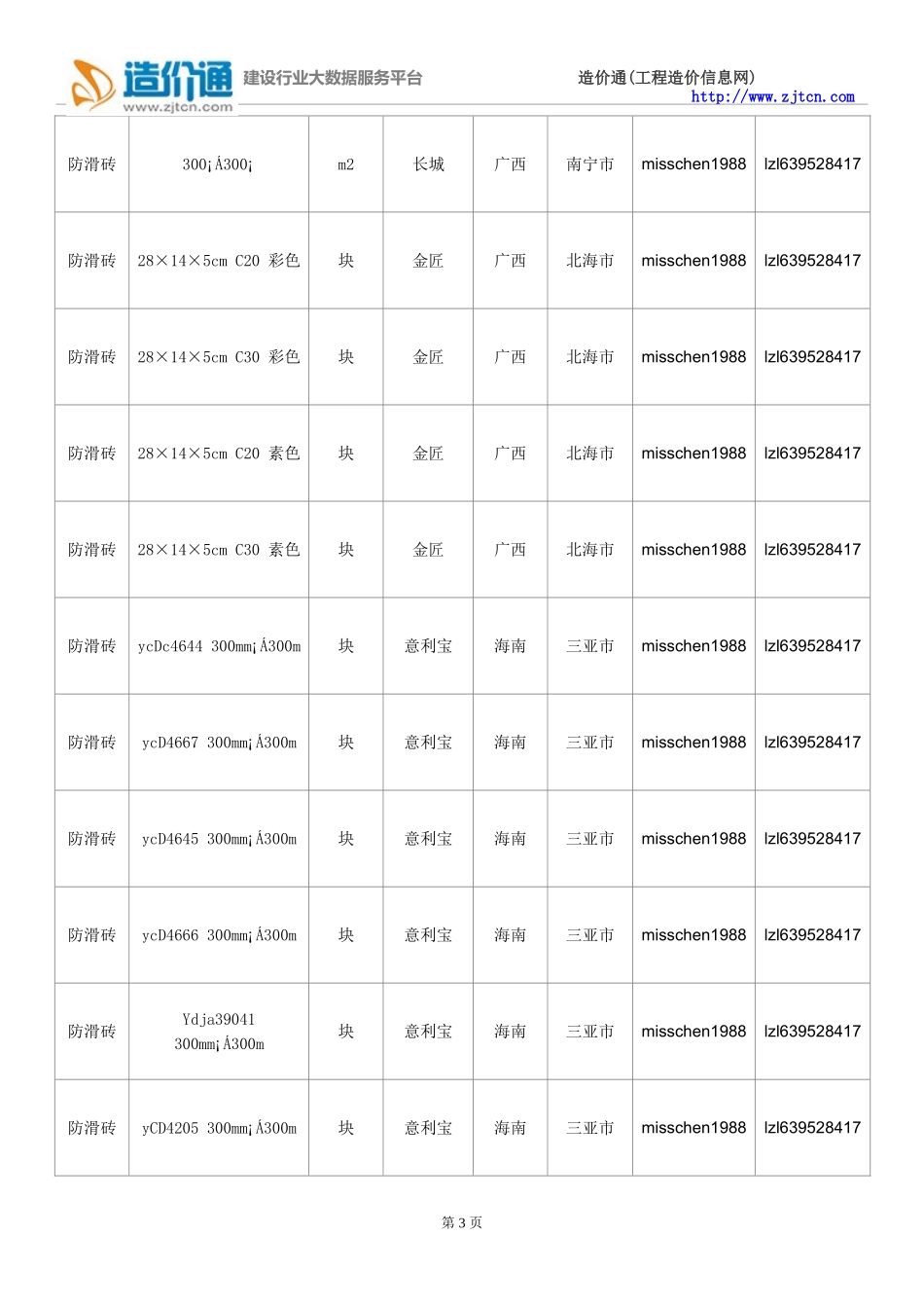 防滑砖价格,最新全国防滑砖规格型号价格大全_第3页