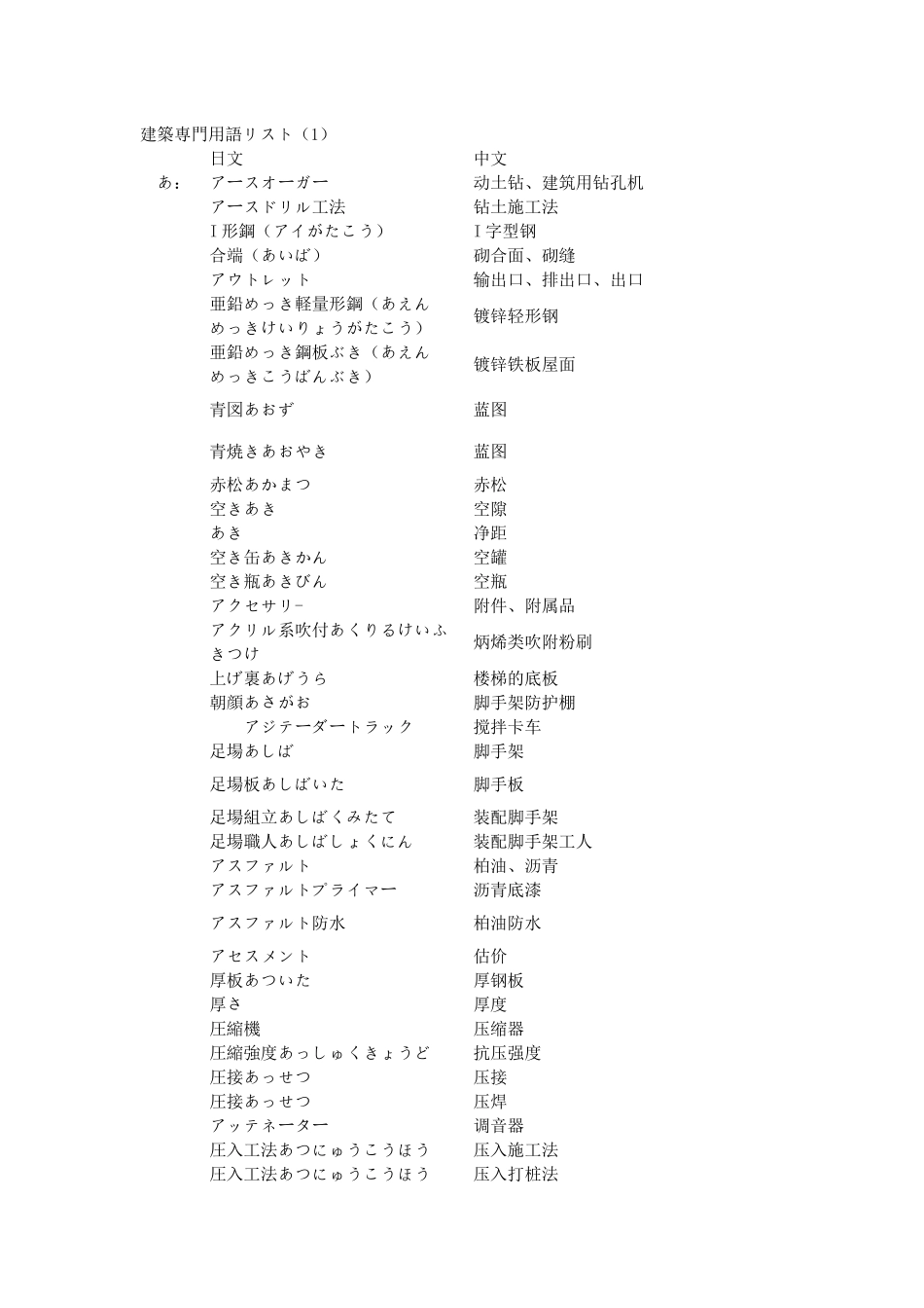 日语建筑专业用语_第1页