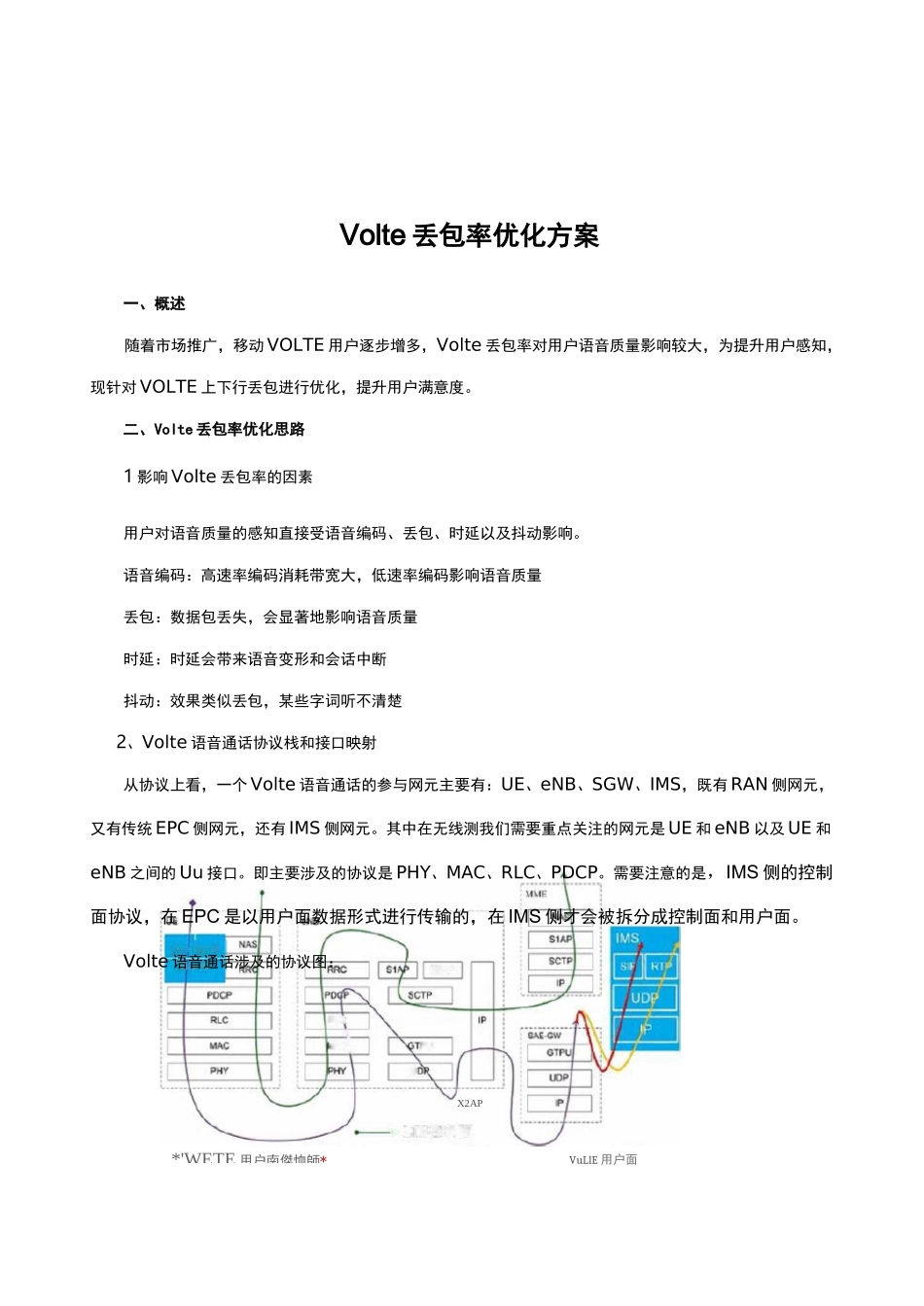 Volte丢包率优化案例_第1页