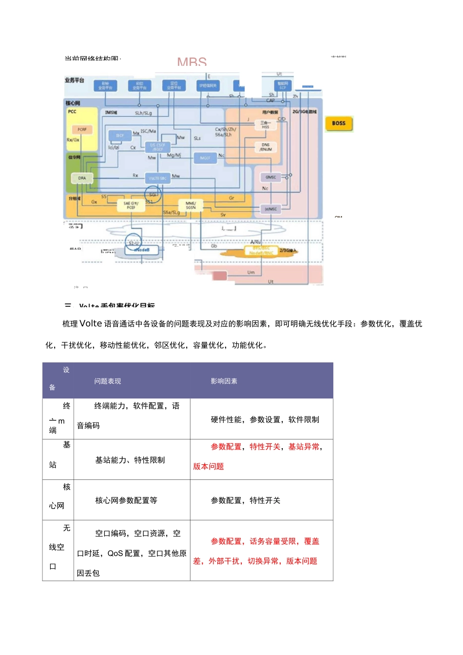 Volte丢包率优化案例_第2页